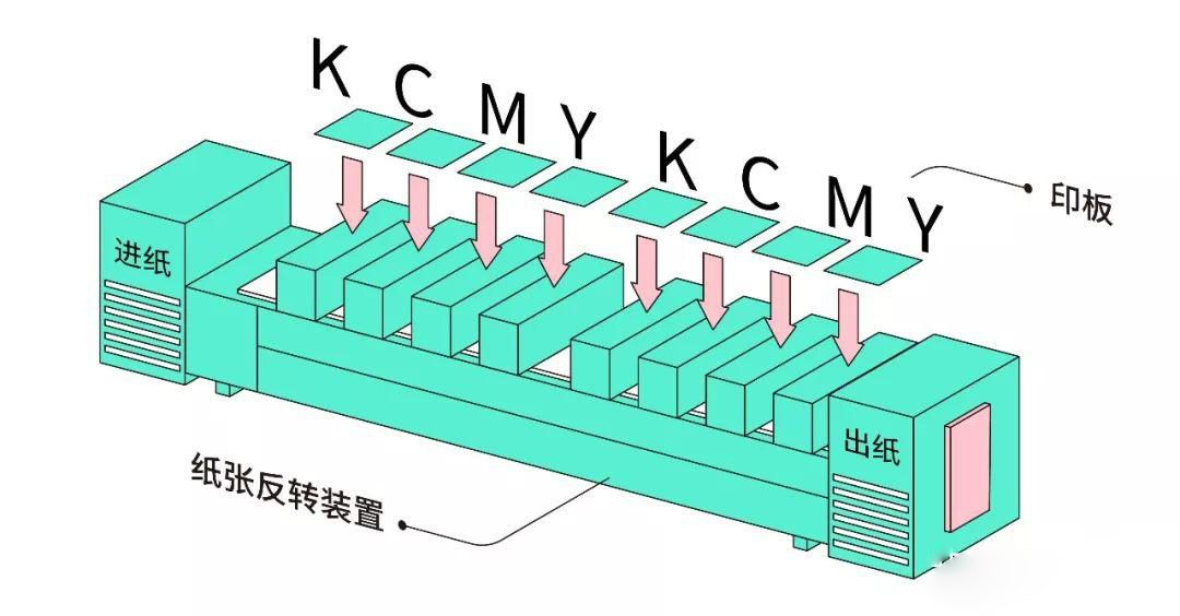 設計師必懂的印刷知識&mdash;&mdash;印刷的四種方式